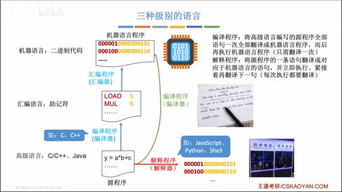 計算機軟件基礎 分類、工作過程與系統層次結構