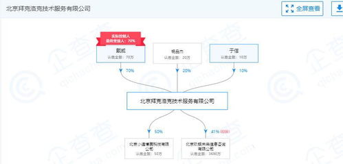 ofo關聯公司人事變動 兩聯合創始人退出，官方回應為“正常調整”