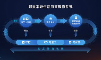 阿里本地生活公司發(fā)布“新服務(wù)”戰(zhàn)略 百萬(wàn)商戶(hù)裝上“數(shù)智中臺(tái)”賦能互聯(lián)網(wǎng)服務(wù)